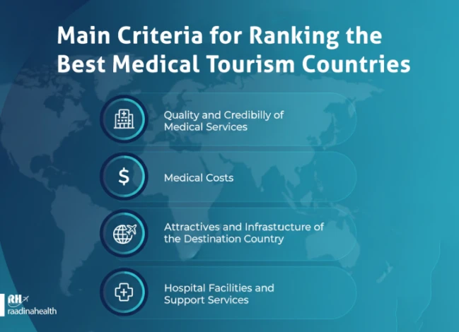 What Makes a Country a Good Medical Tourism Destination?