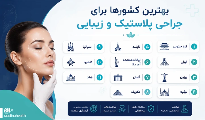 بهترین کشور ها برای جراحی زیبایی و پلاستیک