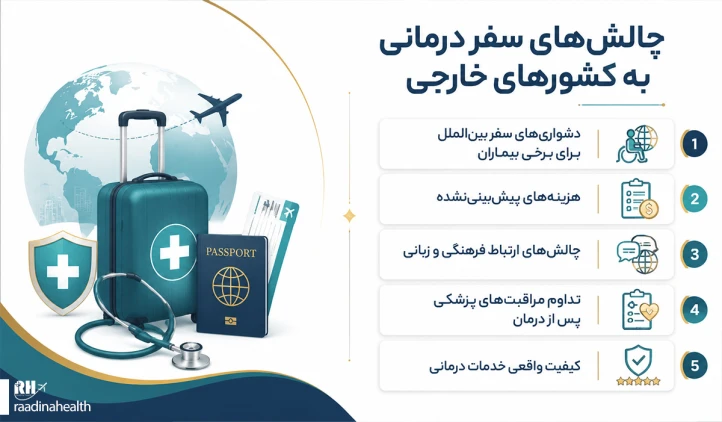 چالش های سفر درمانی به کشور های خارجی