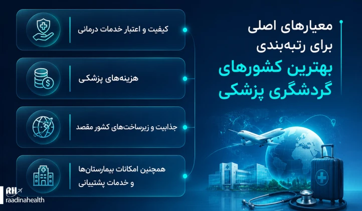 معیار های اصلی برای رتبه بندی بهترین کشور های گردشگری پزشکی