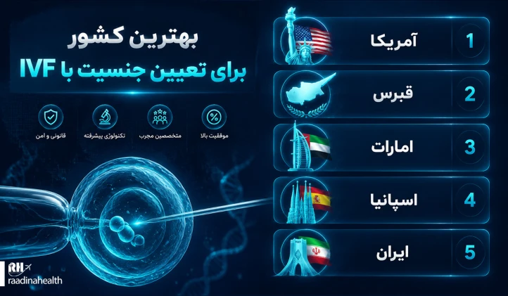 بهترین کشور برای تعیین جنسیت با IVF