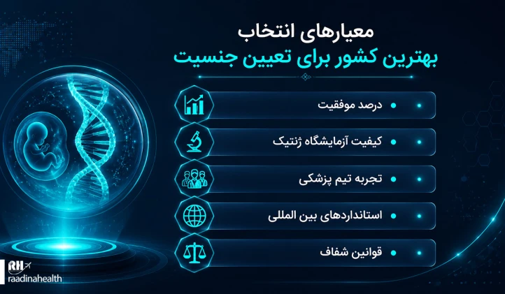 معیارهای انتخاب بهترین کشور برای تعیین جنسیت