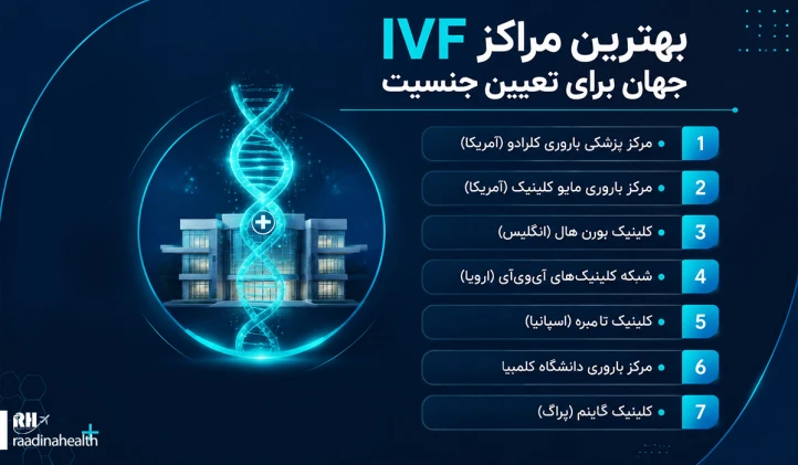 بهترین بیمارستان IVF در جهان برای تعیین جنسیت