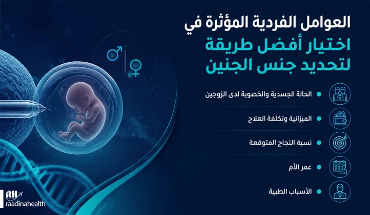 العوامل الفردية التي تؤثر على اختيار أفضل طريقة لتحديد جنس الجنين
