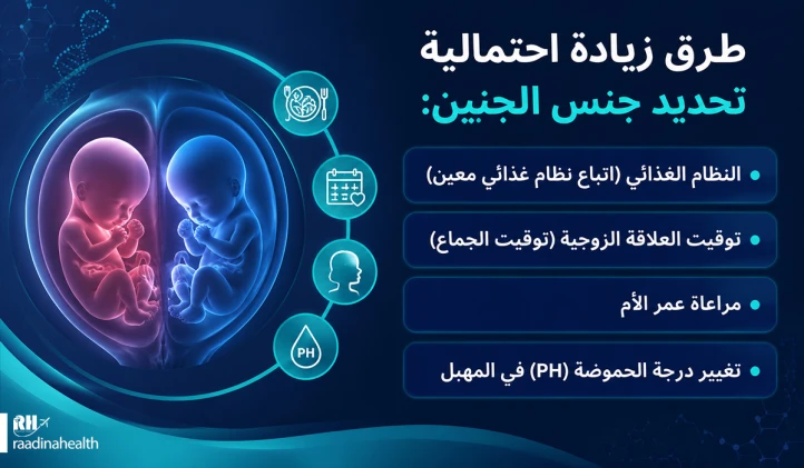 طرق لزيادة احتمالية تحديد الجنس