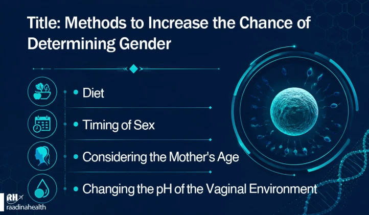 Methods to increase the likelihood of determining gender