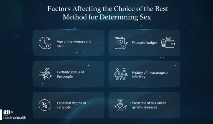 Factors affecting the choice of the best method for determining sex