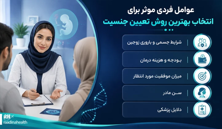 عوامل فردی موثر برای انتخاب بهترین روش تعیین جنسیت