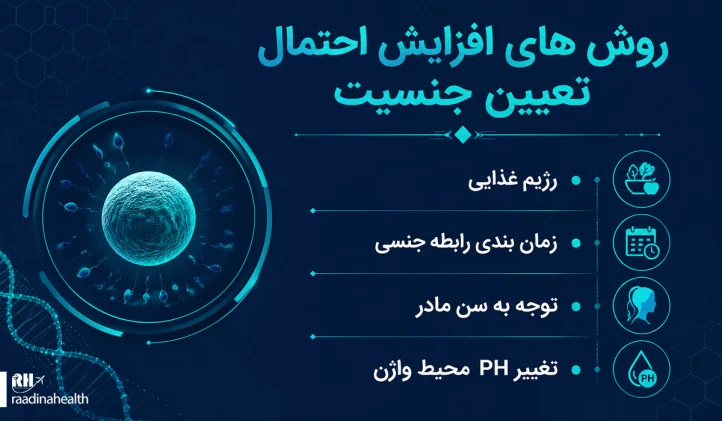 روش های افزایش احتمال تعیین جنسیت