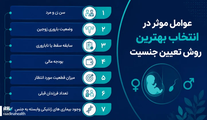 عوامل موثر در انتخاب بهترین روش تعیین جنسیت
