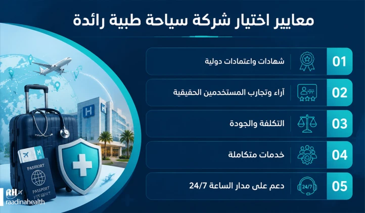 معايير تحديد أفضل شركات السياحة العلاجية