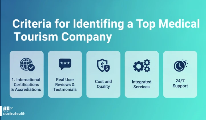 Standards for identifying a top medical tourism company