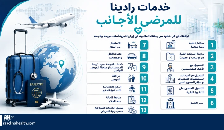 خدمات رادينا للمرضى الأجانب