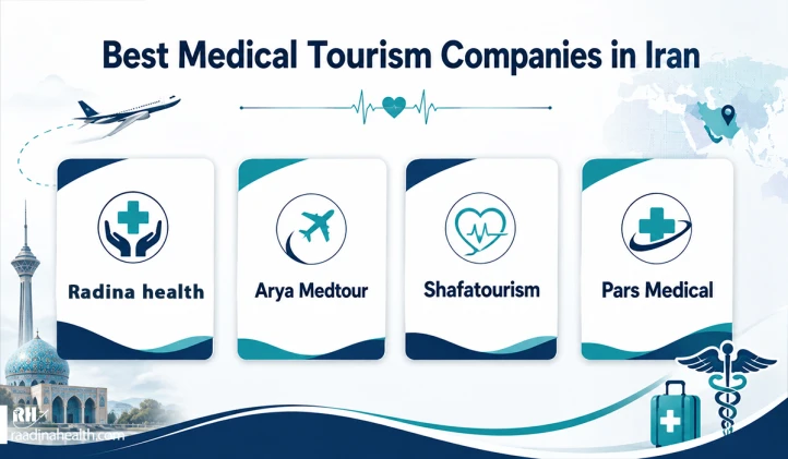 Best Travel Companies in Iran