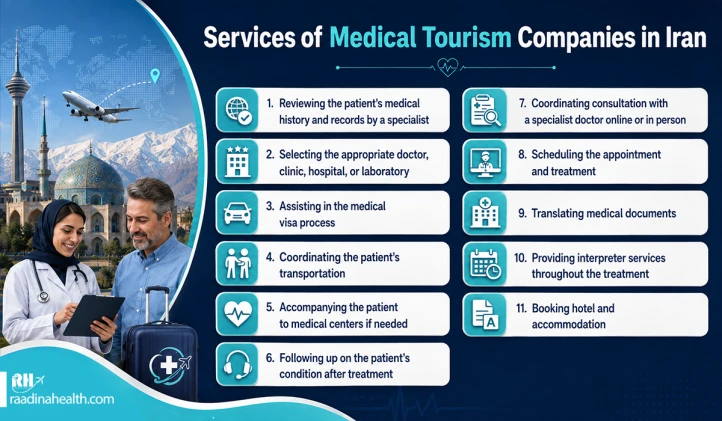 Services Provided by Medical Tourism Companies in Iran