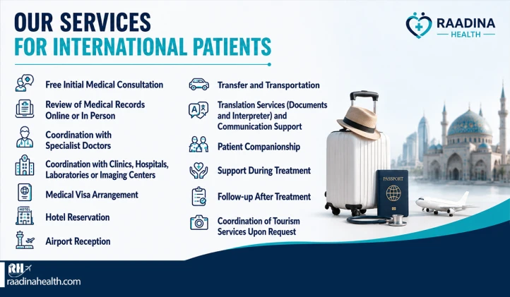 Foreign Patient Services of Raadina