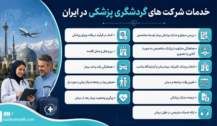 خدمات شرکت های گردشگری پزشکی در ایران