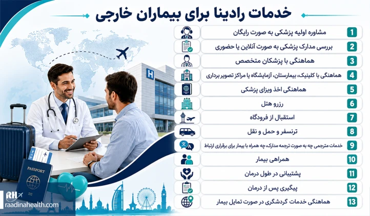 خدمات رادینا سلامت برای بیماران خارجی