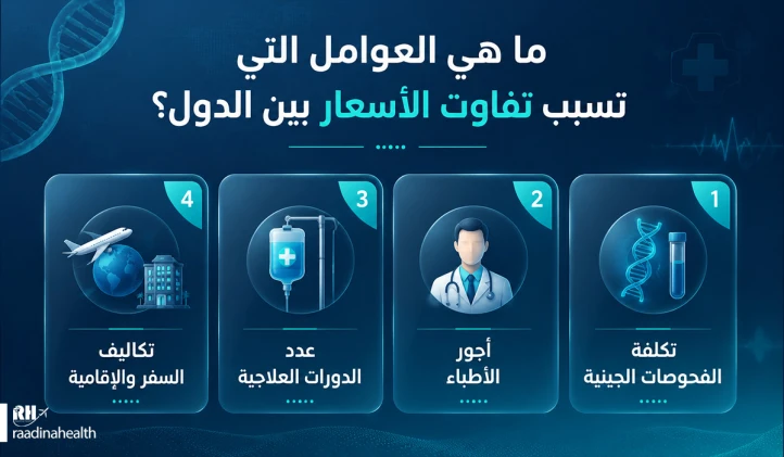 ما هي العوامل التي تسبب اختلافات الأسعار بين الدول؟