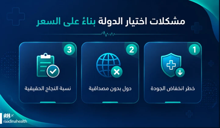 مشاكل اختيار بلد بناءً على السعر