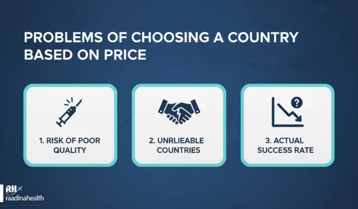 Problems choosing a country, determining gender based on price