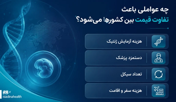 چه عواملی باعث تفاوت قیمت بین کشور ها می شود؟