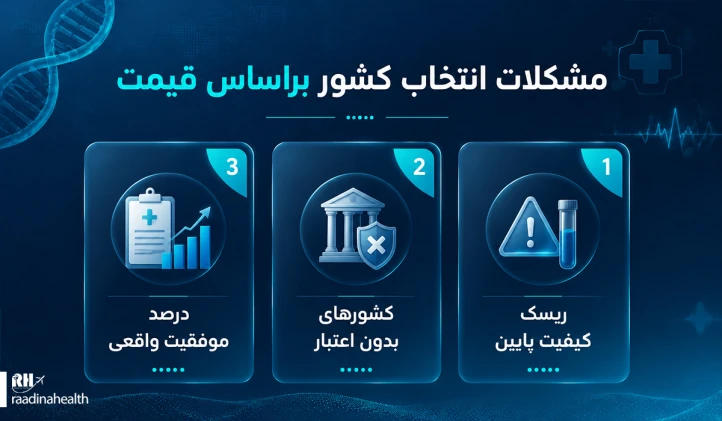 مشکلات انتخاب کشور ها براساس قیمت