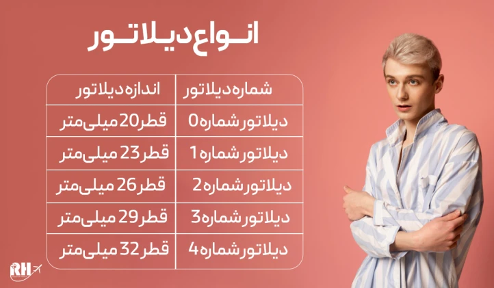 انواع دیلاتور