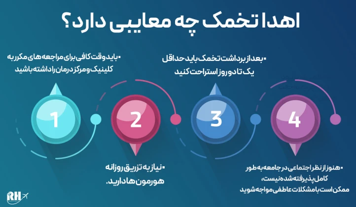 اهدا تخمک چه معایبی دارد؟ اهدا تخمک چه معایبی دارد؟