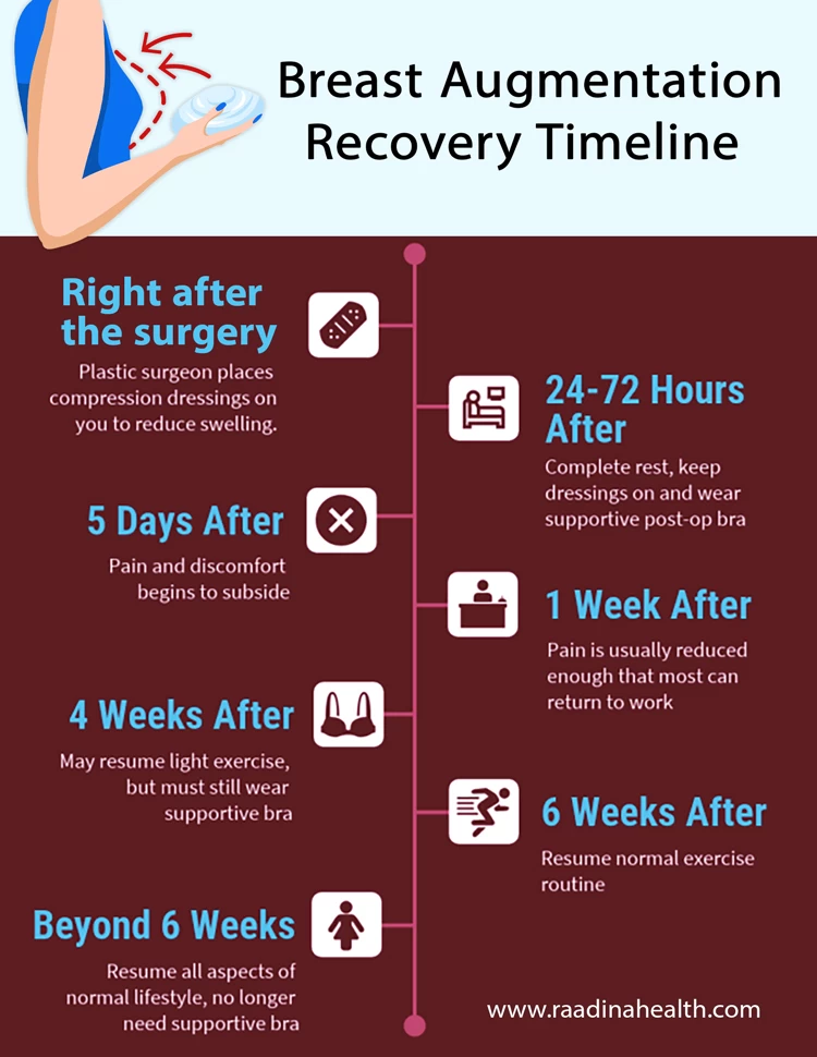 Breast Lift Recovery Guide: Week-By-Week Timeline