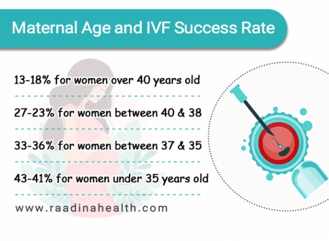 Enhance IVF Success Rate with Pre-Pregnancy Planning