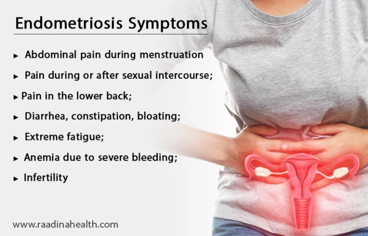 Drug Free Endometriosis, Period & Pelvic Pain Relief