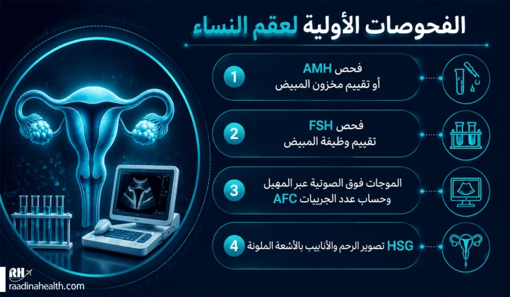 الفحوصات الأولية لعقم النساء