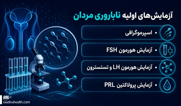 ازمایش‎های اولیه ناباروری مردان