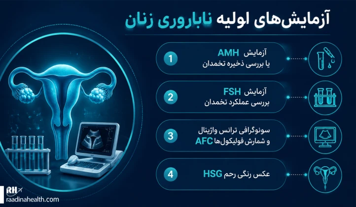 آزمایش‎های اولیه ناباروری زنان