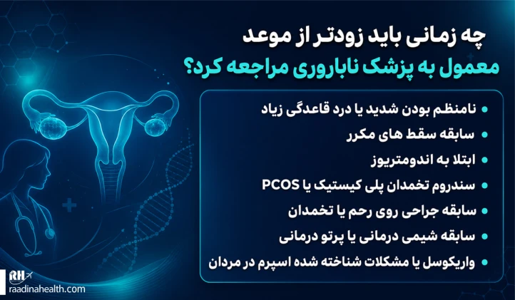 چه زمانی باید به پزشک ناباروری مراجعه کرد؟