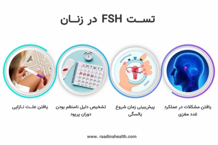 تست FSH در زنان