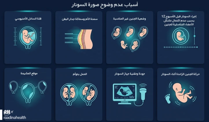 What factors make it difficult to determine gender on ultrasound?