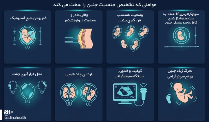 چه عواملی باعث سخت شدن تشخیص جنسیت در سونوگرافی می‏شود؟