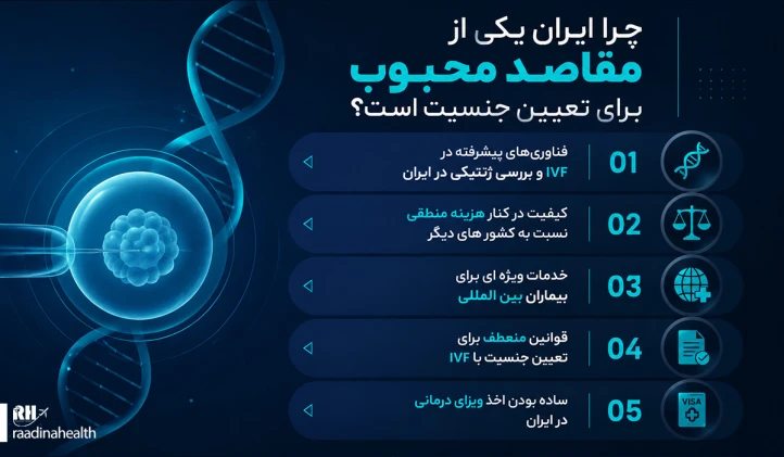 دلایل محبوبیت ایران در تعیین جنسیت