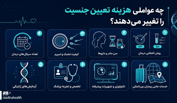 عوامل موثر بر تغییر هزینه تعیین جنسیت