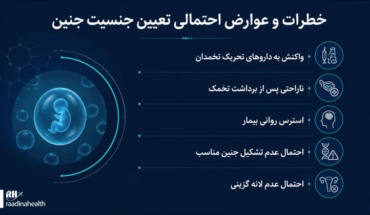 خطرات و عوارض احتمالی تعیین جنسیت