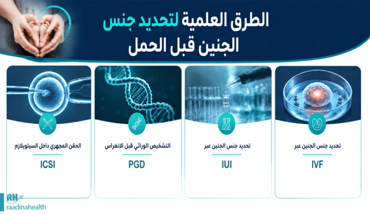 استشارة مجانية لاختيار الطريقة الأكثر دقة لتحديد جنس المولود