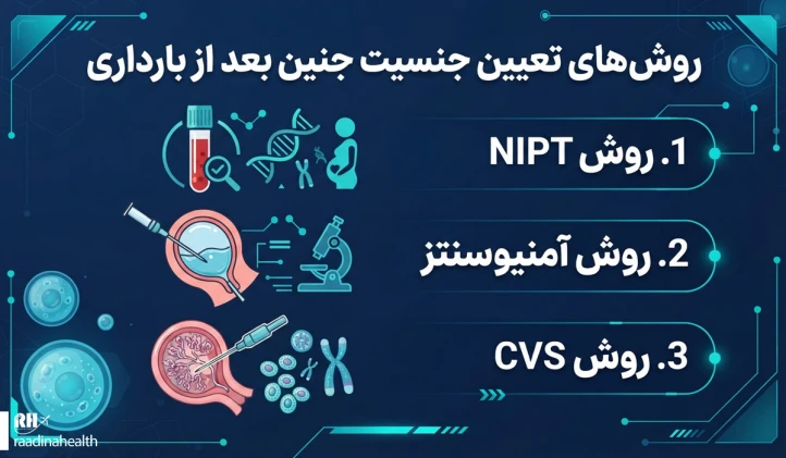لیست آزمایشات تعیین جنسیت جنین