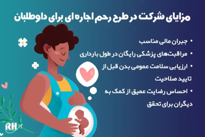 مزایای شرکت در طرح رحم اجاره ای برای داوطلبان