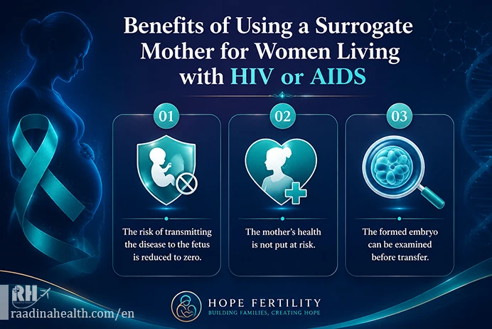 Advantages of Surrogacy for Women Living with HIV - RaadinaHealth