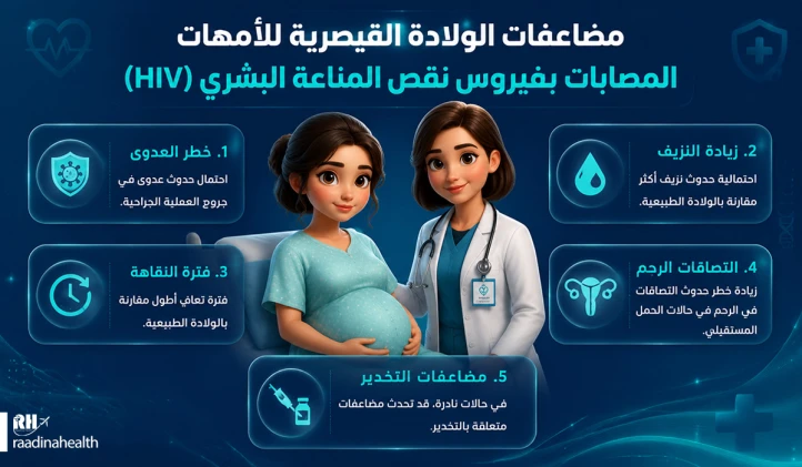 الأعراض الجانبية للولادة القيصرية لدى السيدات المصابات بالإيدز