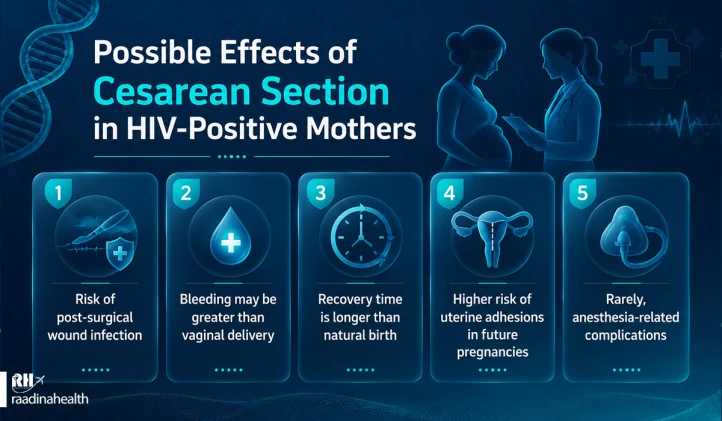 Complications of C-Section in HIV-Positive Mothers