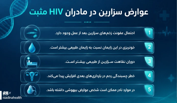 عوارض سزارین در مادران HIVمثبت
