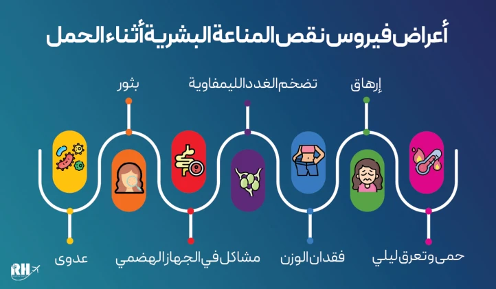 علامات الـ HIV خلال فترة الحمل